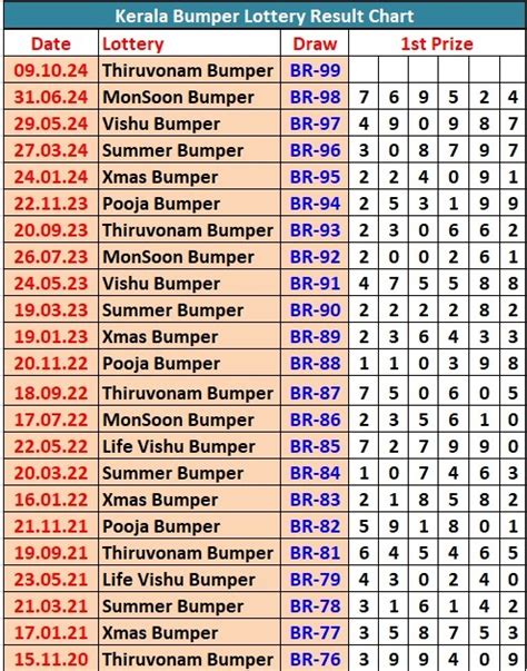 kerala lottery guessing facebook number 777|dear & kerala Lottery mass guessing group .